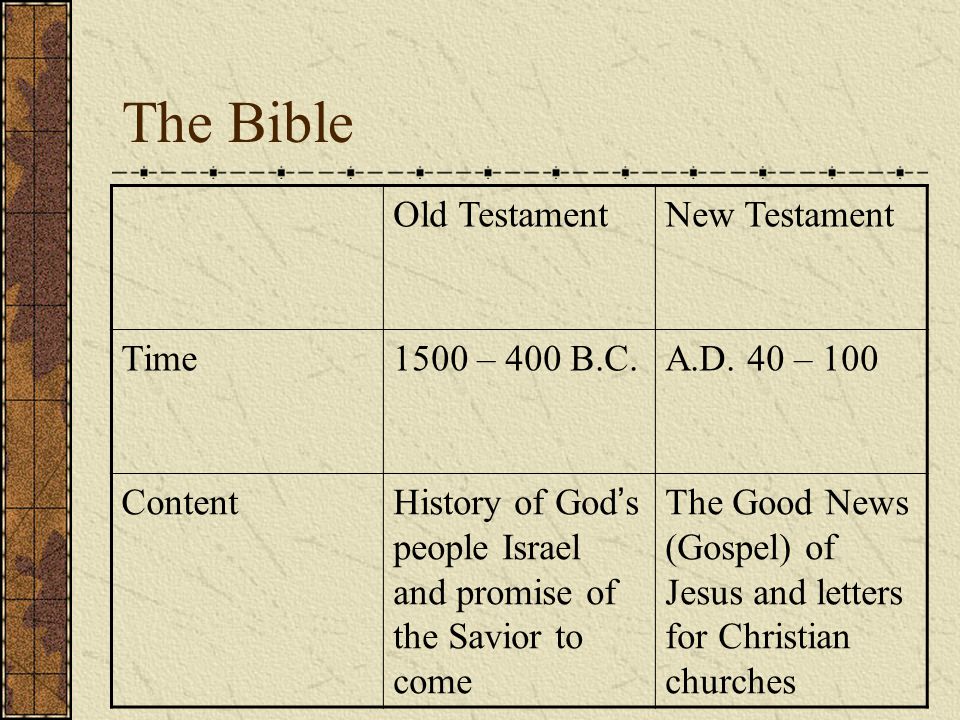 The Bible Old TestamentNew Testament Time1500 – 400 B.C.A.D.
