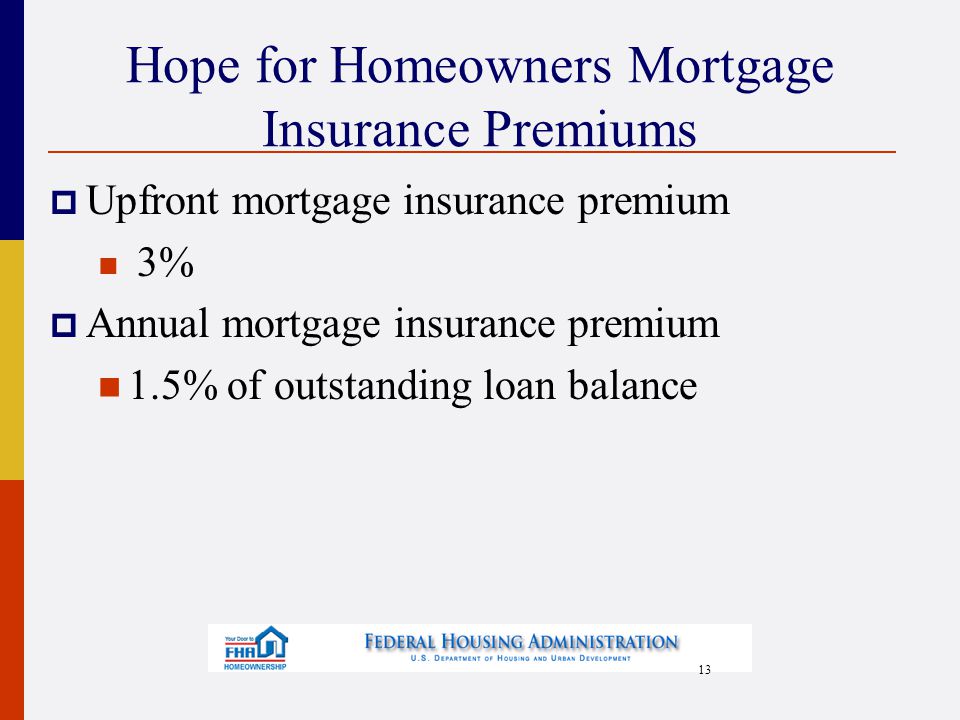 13 Hope for Homeowners Mortgage Insurance Premiums  Upfront mortgage insurance premium 3%  Annual mortgage insurance premium 1.5% of outstanding loan balance
