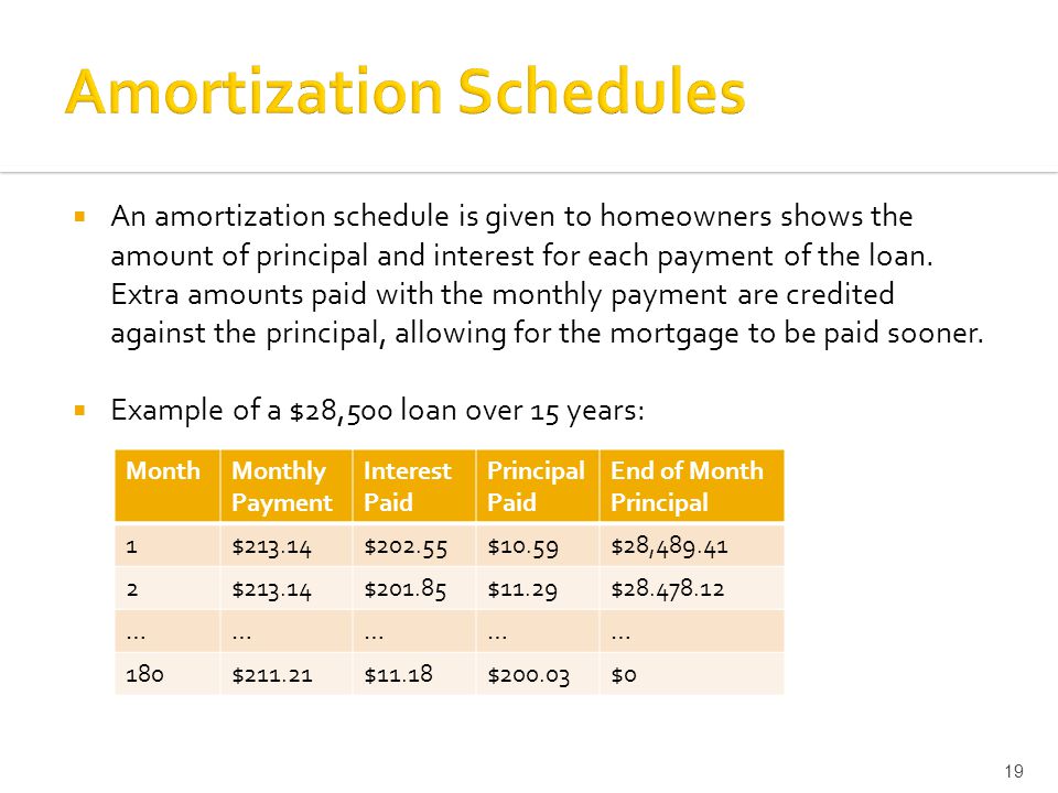  An amortization schedule is given to homeowners shows the amount of principal and interest for each payment of the loan.