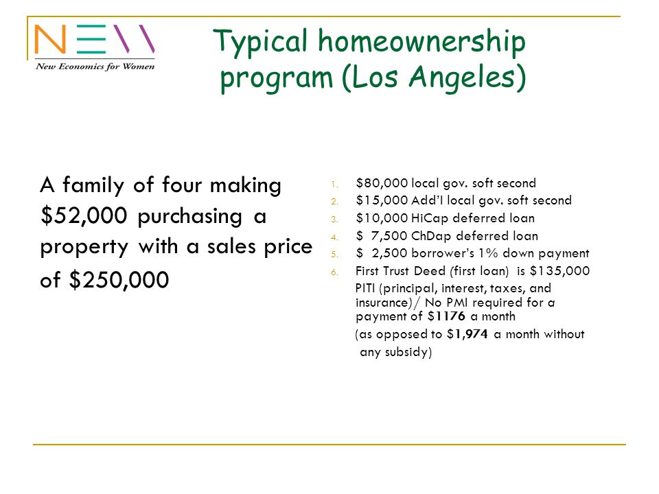 Typical homeownership program (Los Angeles) A family of four making $52,000 purchasing a property with a sales price of $250,000 1.
