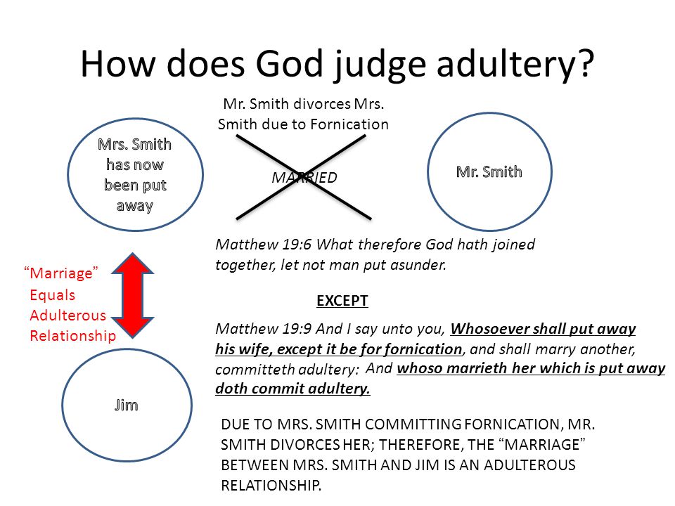 How does God judge adultery. Marriage Mr. Smith divorces Mrs.