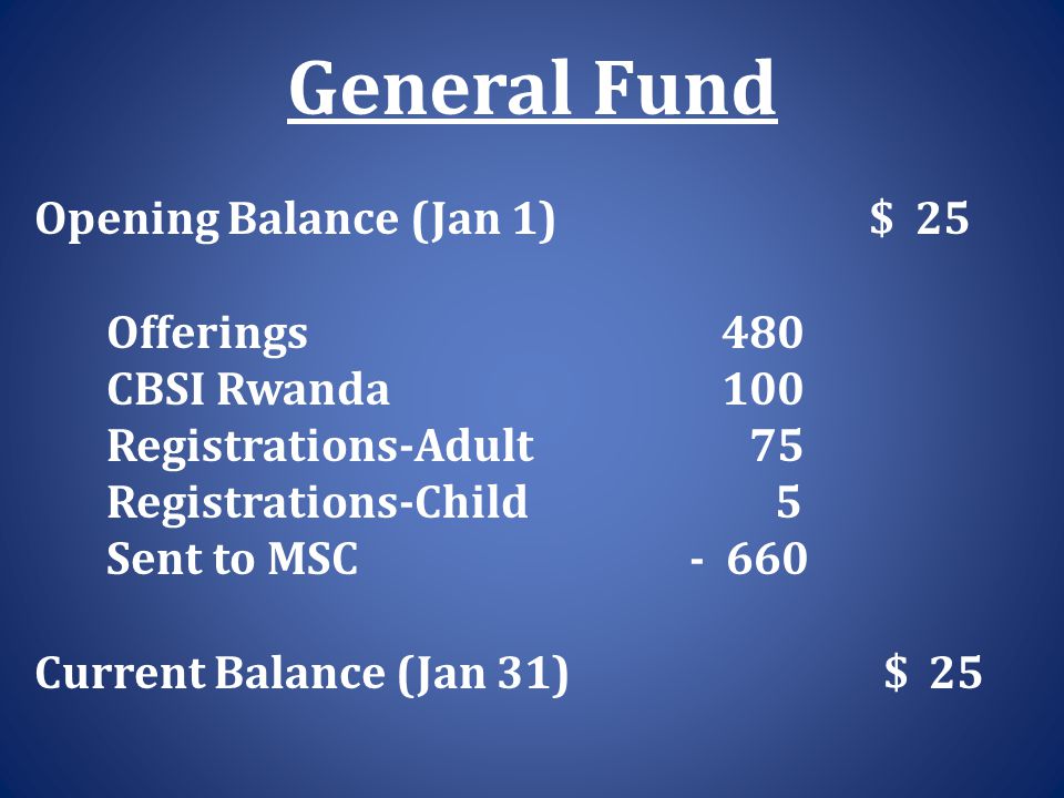 General Fund Opening Balance (Jan 1) $ 25 Offerings 480 CBSI Rwanda 100 Registrations-Adult 75 Registrations-Child 5 Sent to MSC Current Balance (Jan 31) $ 25