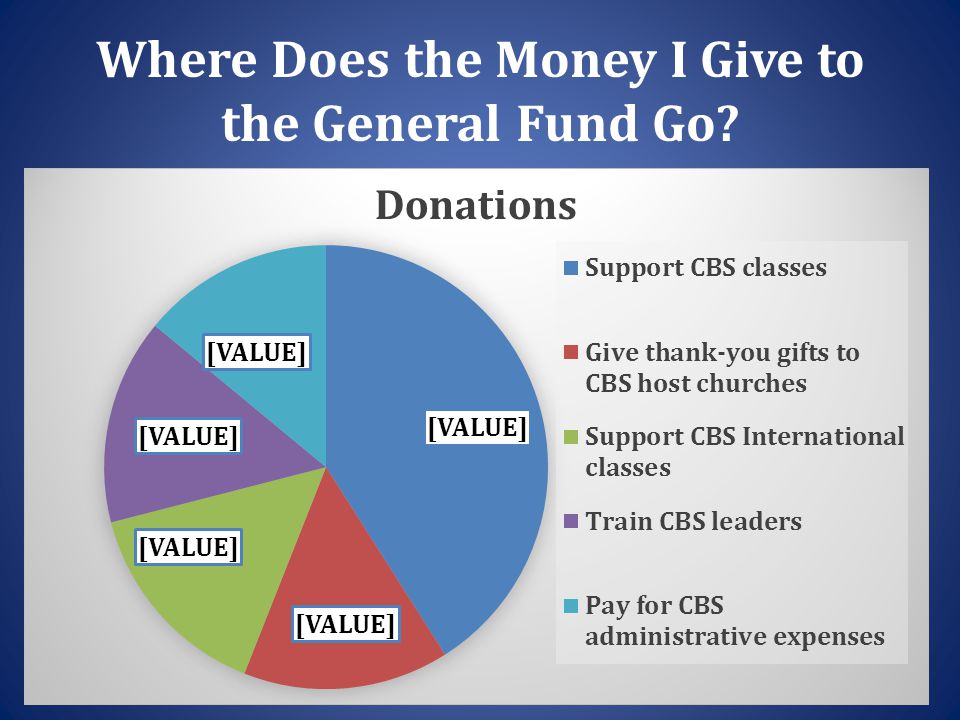Where Does the Money I Give to the General Fund Go