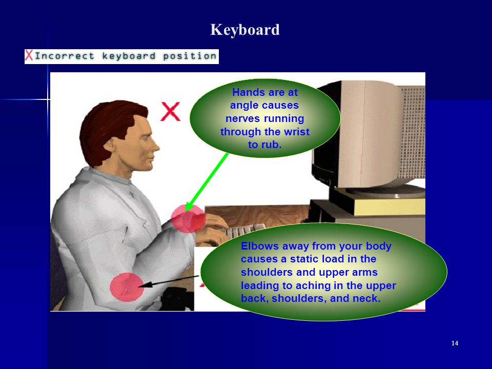 14 Keyboard Elbows away from your body causes a static load in the shoulders and upper arms leading to aching in the upper back, shoulders, and neck.
