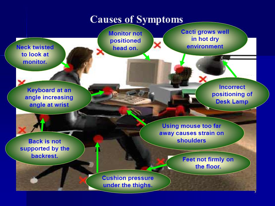 5 Causes of Symptoms Neck twisted to look at monitor.