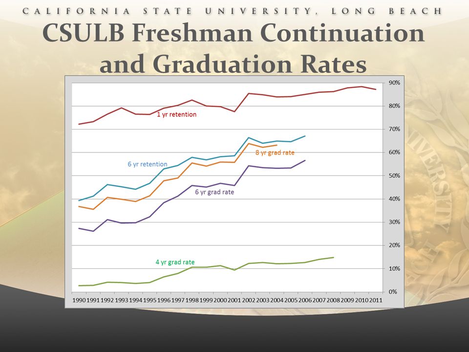 Student Success at the Beach Update Nov 15, ppt download