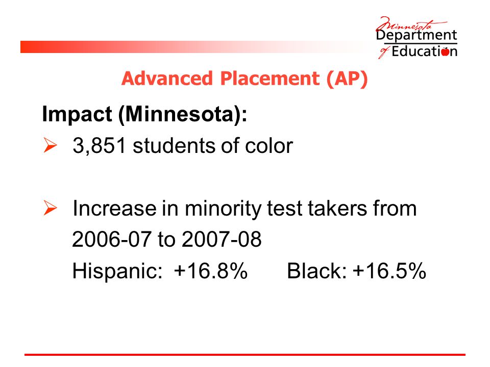 Advanced Placement (AP) Impact (Minnesota):  3,851 students of color  Increase in minority test takers from to Hispanic: +16.8% Black: +16.5%