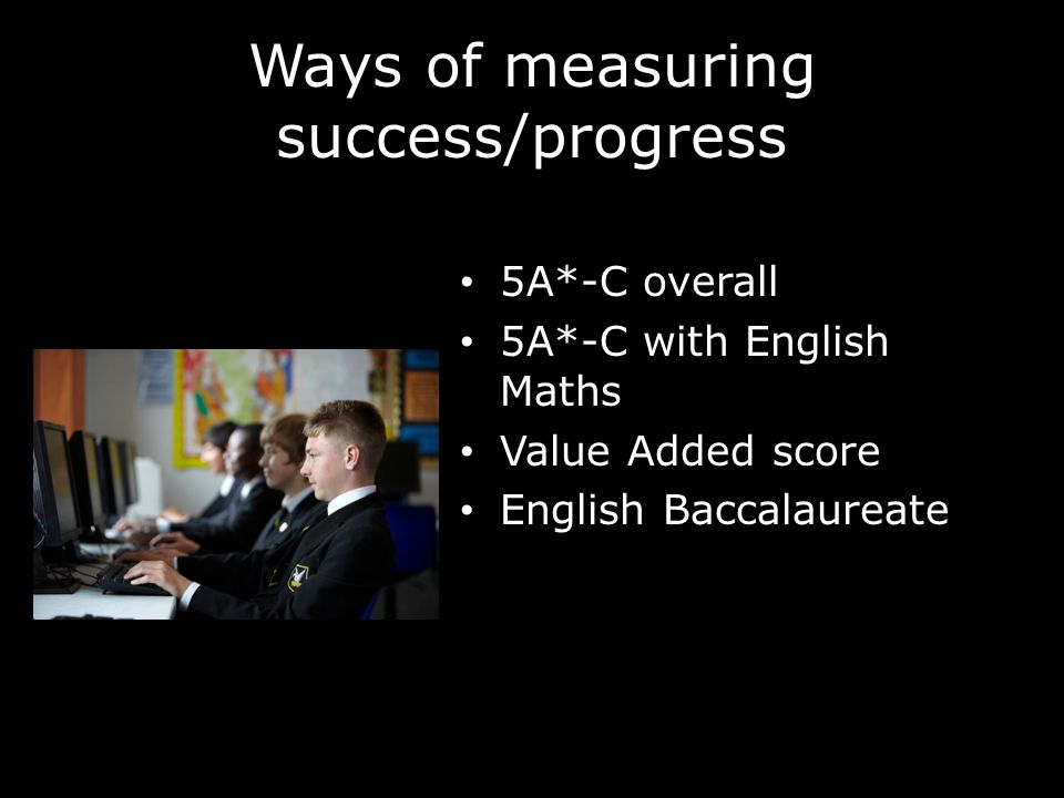 Ways of measuring success/progress 5A*-C overall 5A*-C with English Maths Value Added score English Baccalaureate