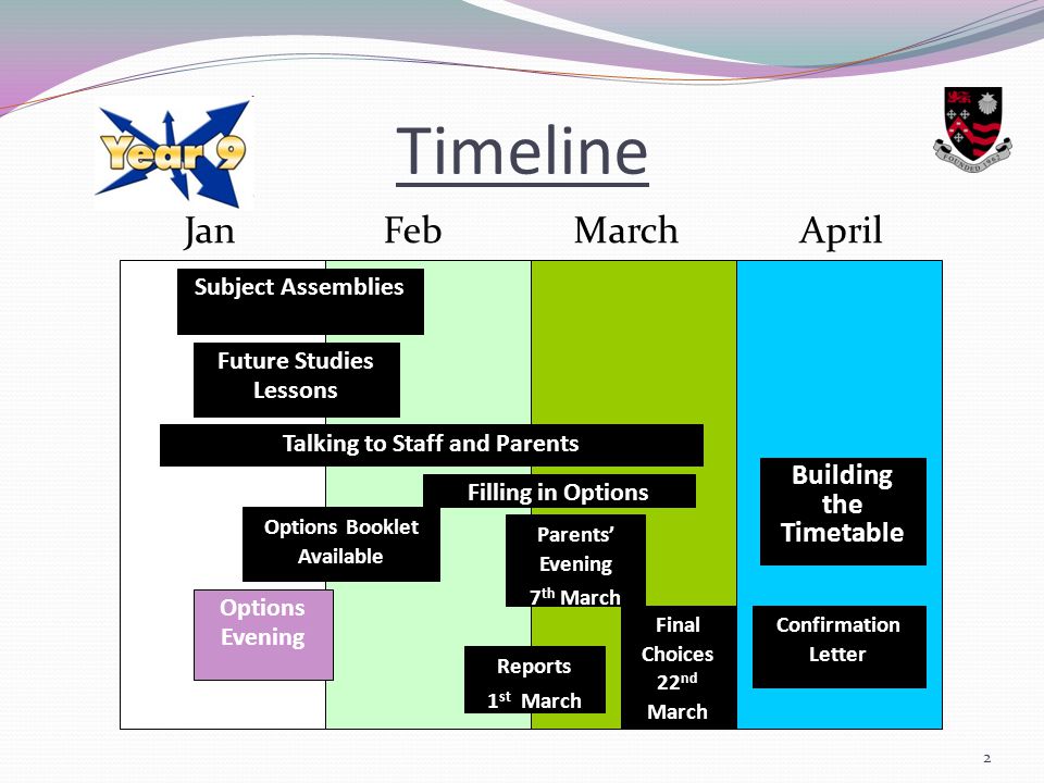 Timeline Jan Feb March April Subject Assemblies Future Studies Lessons Talking to Staff and Parents Options Booklet Available Options Evening Final Choices 22 nd March Parents’ Evening 7 th March Reports 1 st March Filling in Options Building the Timetable 2 Confirmation Letter