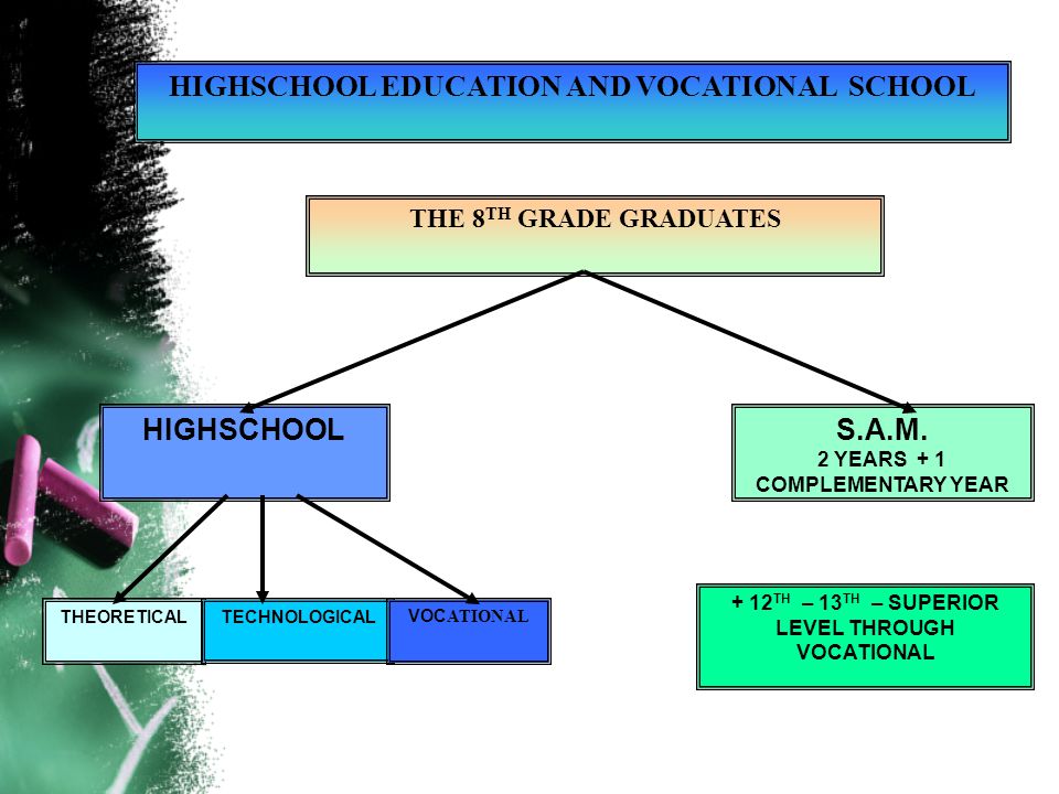 HIGHSCHOOL EDUCATION AND VOCATIONAL SCHOOL THE 8 TH GRADE GRADUATES HIGHSCHOOLS.A.M.
