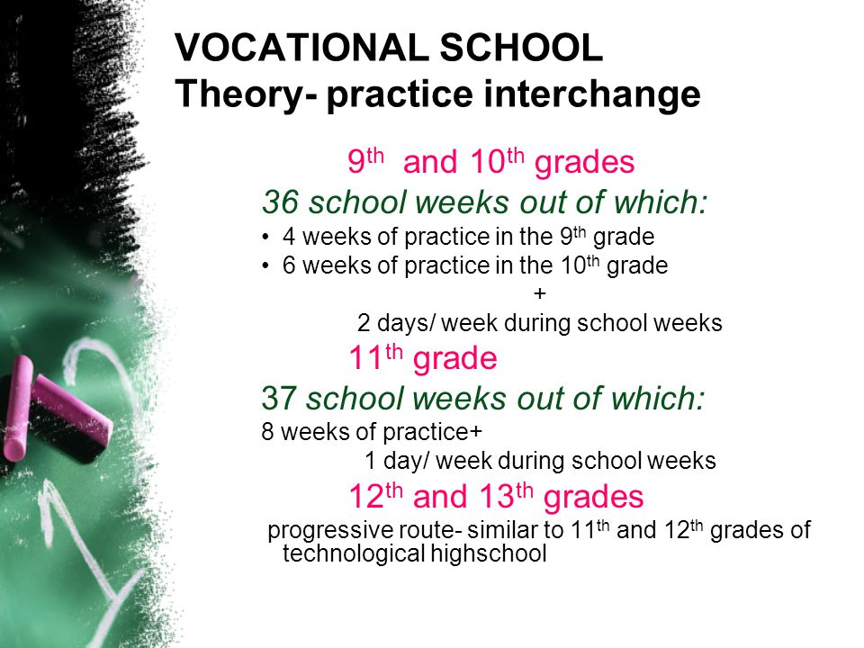 VOCATIONAL SCHOOL Theory- practice interchange 9 th and 10 th grades 36 school weeks out of which: 4 weeks of practice in the 9 th grade 6 weeks of practice in the 10 th grade + 2 days/ week during school weeks 11 th grade 37 school weeks out of which: 8 weeks of practice+ 1 day/ week during school weeks 12 th and 13 th grades progressive route- similar to 11 th and 12 th grades of technological highschool