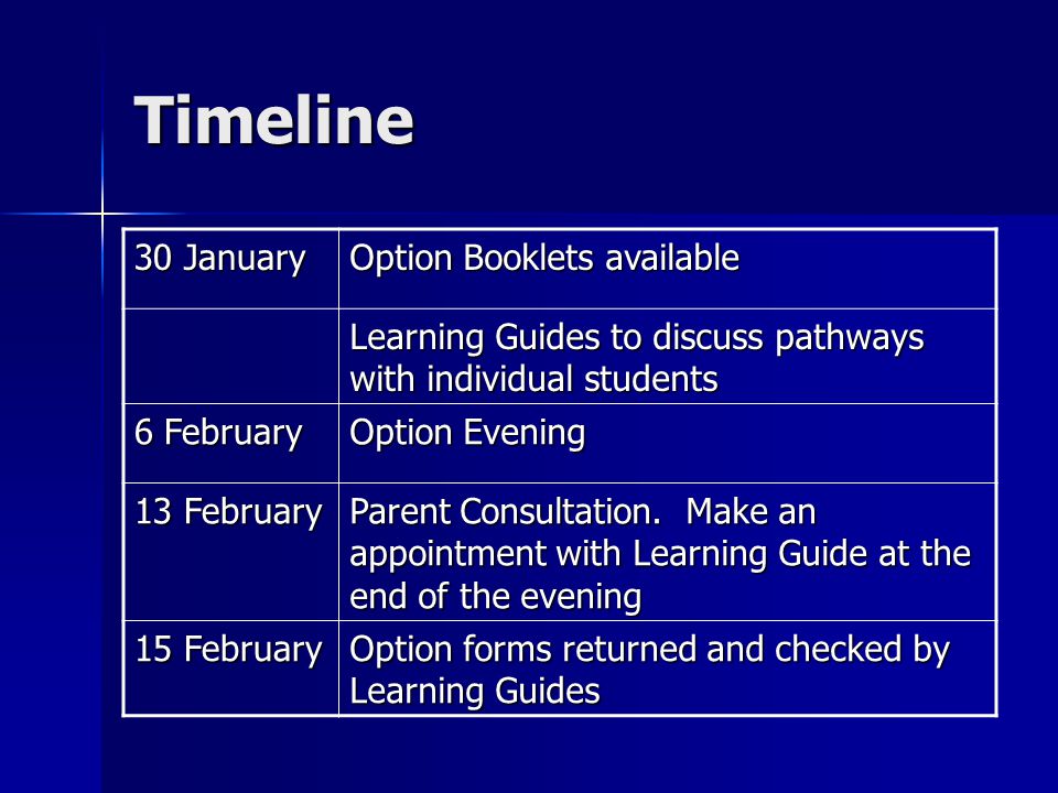 Timeline 30 January Option Booklets available Learning Guides to discuss pathways with individual students 6 February Option Evening 13 February Parent Consultation.