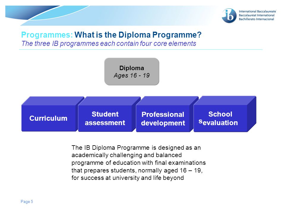 © International Baccalaureate Organization 2007 Page 5 Programmes: What is the Diploma Programme.
