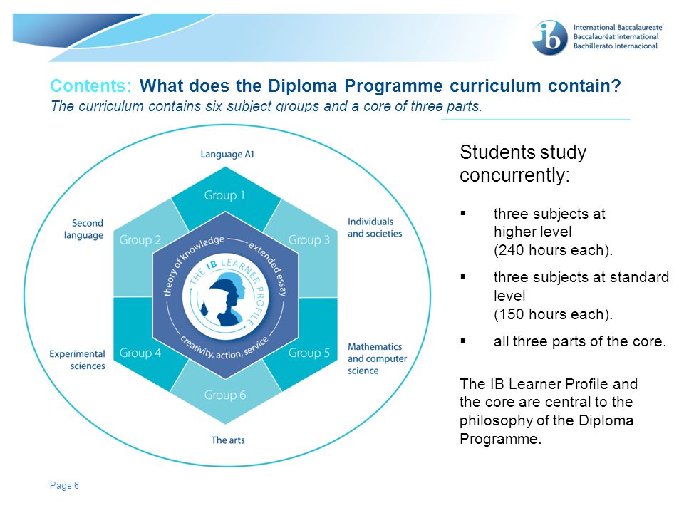 © International Baccalaureate Organization 2007 Page 6 Contents: What does the Diploma Programme curriculum contain.