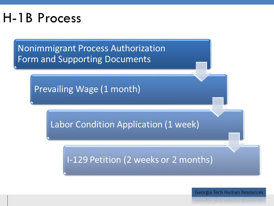 H-1B Process Nonimmigrant Process Authorization Form and Supporting Documents Prevailing Wage (1 month)Labor Condition Application (1 week)I-129 Petition (2 weeks or 2 months)
