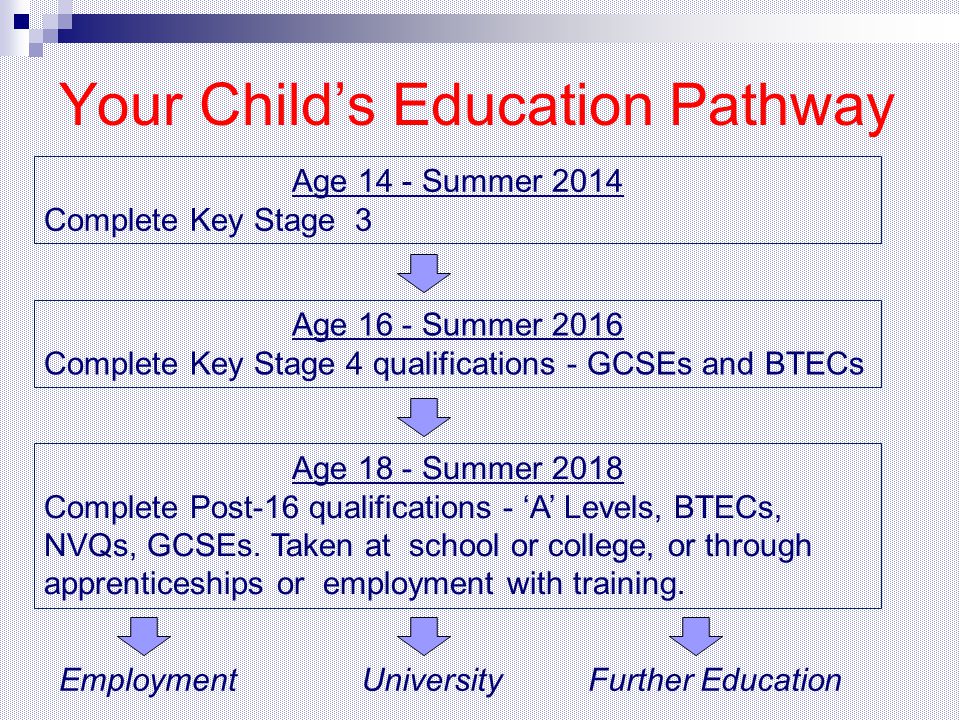 Your Child’s Education Pathway Age 14 - Summer 2014 Complete Key Stage 3 Age 16 - Summer 2016 Complete Key Stage 4 qualifications - GCSEs and BTECs Age 18 - Summer 2018 Complete Post-16 qualifications - ‘A’ Levels, BTECs, NVQs, GCSEs.