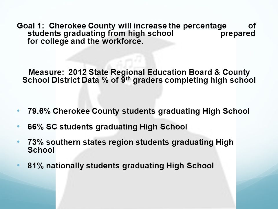 Goal 1: Cherokee County will increase the percentage of students graduating from high school prepared for college and the workforce.