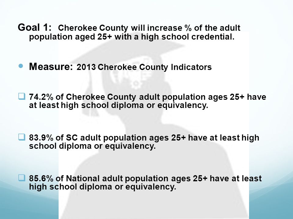 Goal 1: Cherokee County will increase % of the adult population aged 25+ with a high school credential.