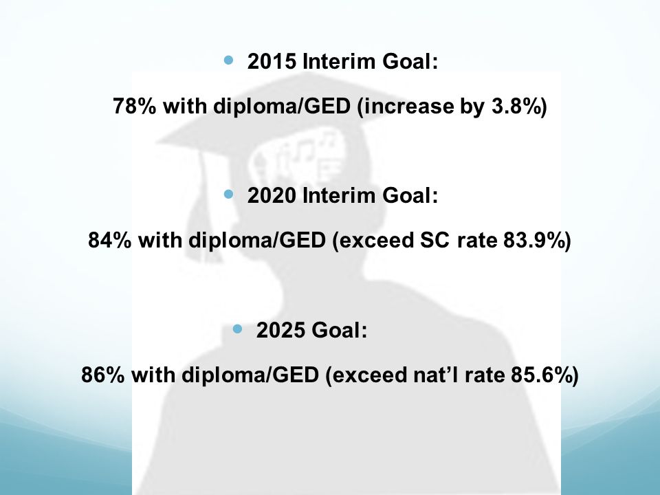 2015 Interim Goal: 78% with diploma/GED (increase by 3.8%) 2020 Interim Goal: 84% with diploma/GED (exceed SC rate 83.9%) 2025 Goal: 86% with diploma/GED (exceed nat’l rate 85.6%)