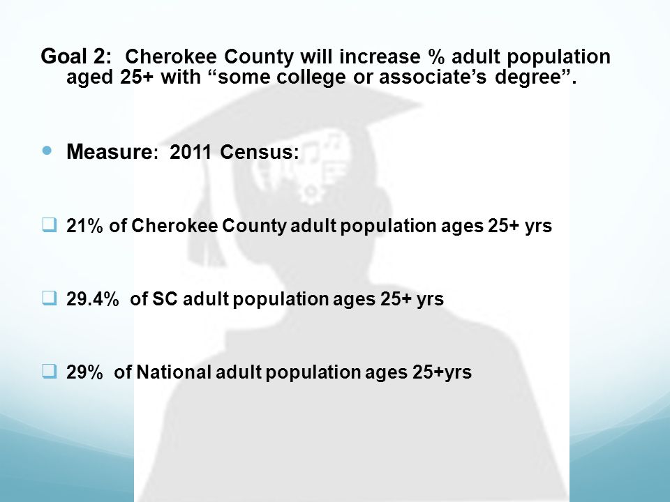 Goal 2: Cherokee County will increase % adult population aged 25+ with some college or associate’s degree .