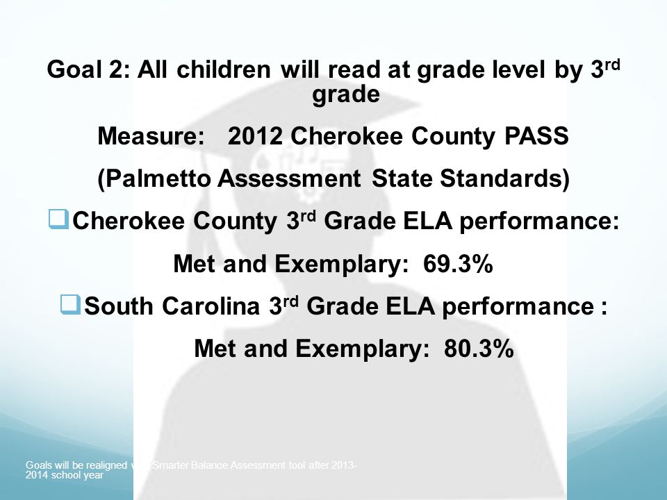 Goal 2: All children will read at grade level by 3 rd grade Measure: 2012 Cherokee County PASS (Palmetto Assessment State Standards)  Cherokee County 3 rd Grade ELA performance: Met and Exemplary: 69.3%  South Carolina 3 rd Grade ELA performance : Met and Exemplary: 80.3% Goals will be realigned with Smarter Balance Assessment tool after school year
