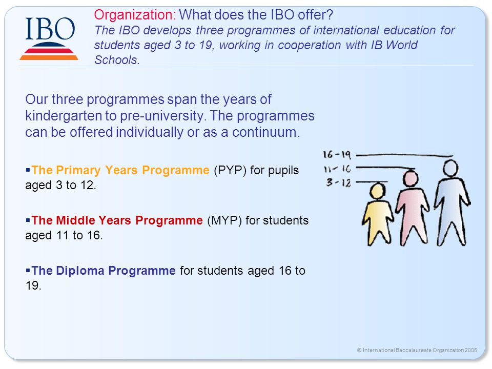 © International Baccalaureate Organization 2006 Our three programmes span the years of kindergarten to pre-university.