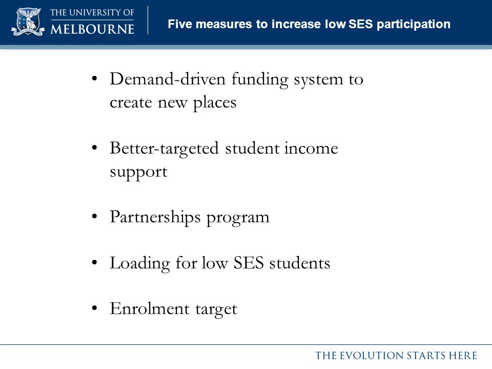 Five measures to increase low SES participation Demand-driven funding system to create new places Better-targeted student income support Partnerships program Loading for low SES students Enrolment target