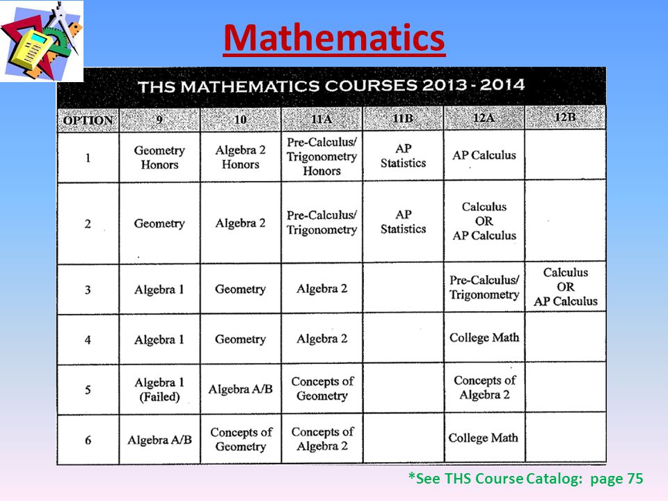 Mathematics *See THS Course Catalog: page 75