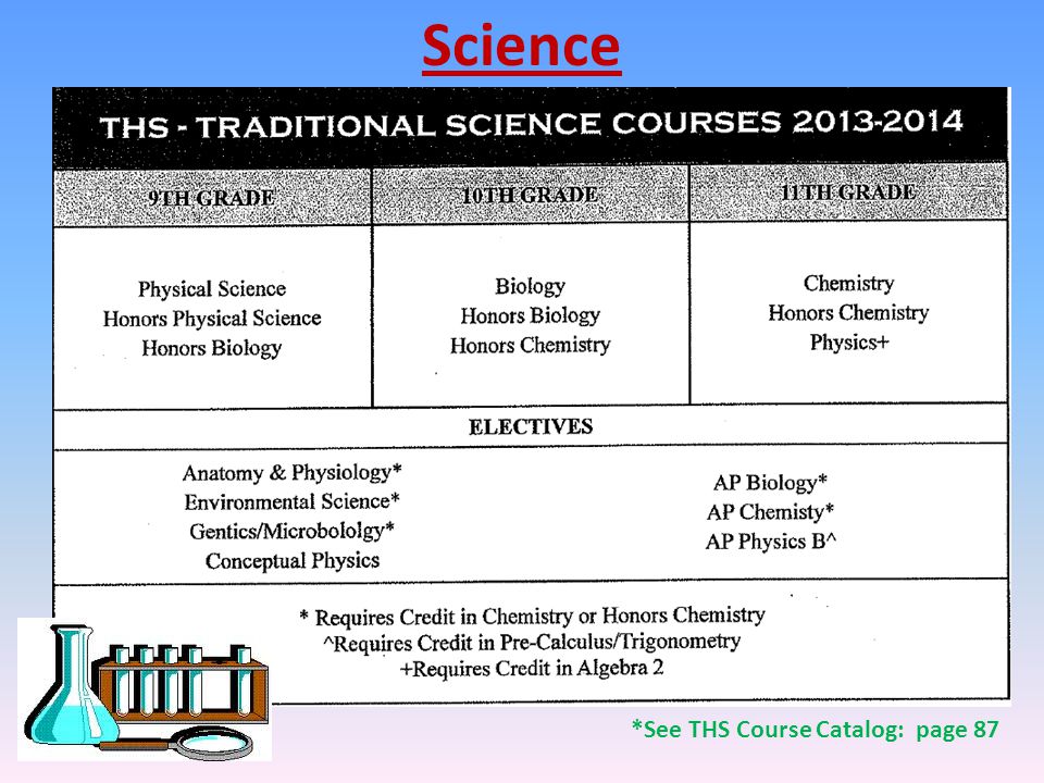 Science *See THS Course Catalog: page 87