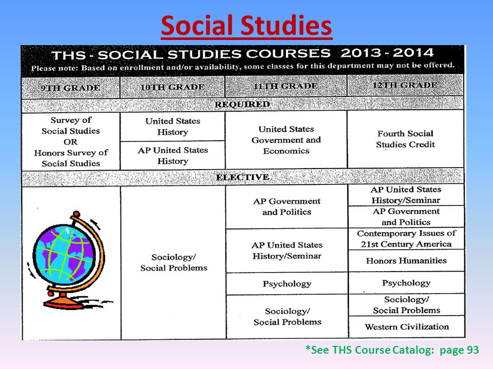 Social Studies *See THS Course Catalog: page 93