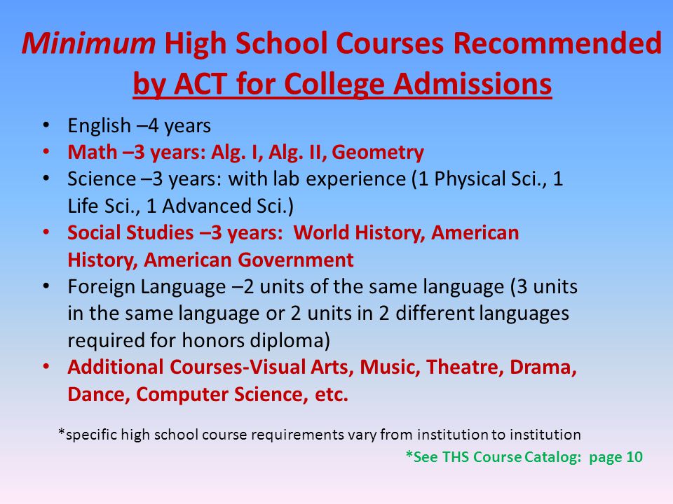 Minimum High School Courses Recommended by ACT for College Admissions English –4 years Math –3 years: Alg.