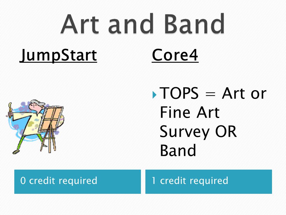 0 credit required1 credit required JumpStartCore4  TOPS = Art or Fine Art Survey OR Band