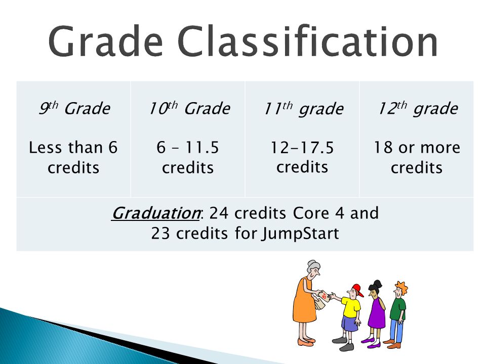 9 th Grade Less than 6 credits 10 th Grade 6 – 11.5 credits 11 th grade credits 12 th grade 18 or more credits Graduation: 24 credits Core 4 and 23 credits for JumpStart