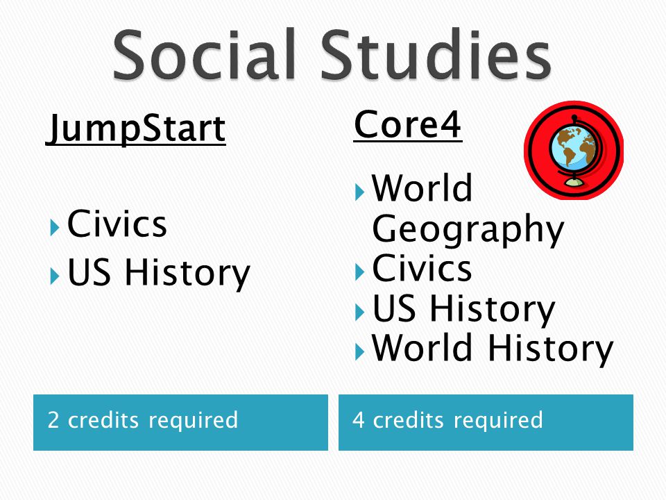 2 credits required4 credits required JumpStart  Civics  US History Core4  World Geography  Civics  US History  World History
