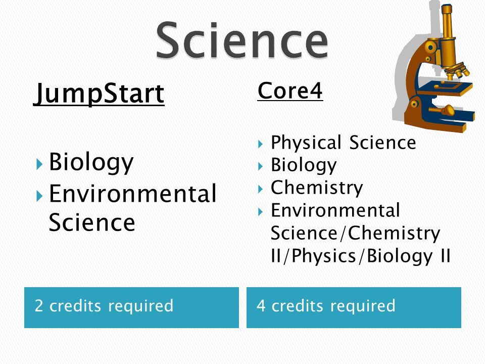 2 credits required4 credits required JumpStart  Biology  Environmental Science Core4  Physical Science  Biology  Chemistry  Environmental Science/Chemistry II/Physics/Biology II