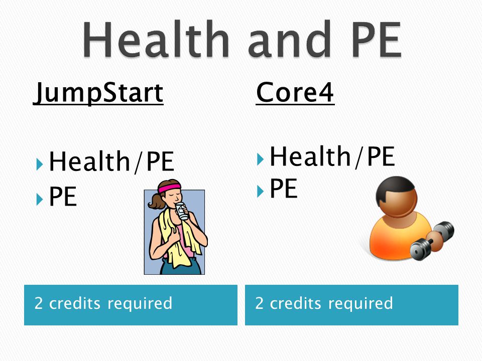 2 credits required JumpStart  Health/PE  PE Core4  Health/PE  PE