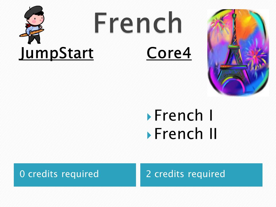 0 credits required2 credits required JumpStartCore4  French I  French II