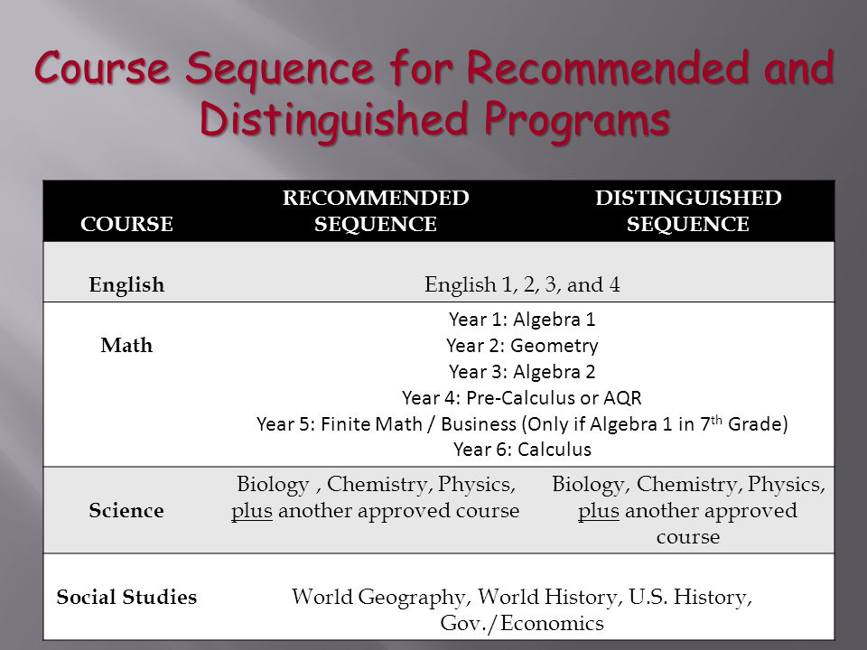 Course Sequence for Recommended and Distinguished Programs COURSE RECOMMENDED SEQUENCE DISTINGUISHED SEQUENCE English English 1, 2, 3, and 4 Math Year 1: Algebra 1 Year 2: Geometry Year 3: Algebra 2 Year 4: Pre-Calculus or AQR Year 5: Finite Math / Business (Only if Algebra 1 in 7 th Grade) Year 6: Calculus Science Biology, Chemistry, Physics, plus another approved course Biology, Chemistry, Physics, plus another approved course Social Studies World Geography, World History, U.S.