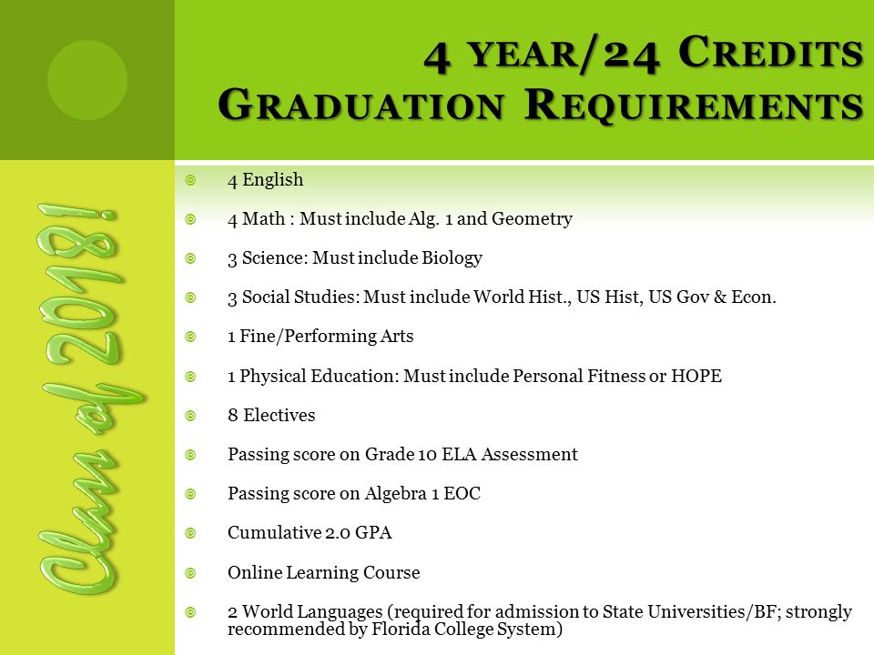 4 YEAR /24 C REDITS G RADUATION R EQUIREMENTS  4 English  4 Math : Must include Alg.