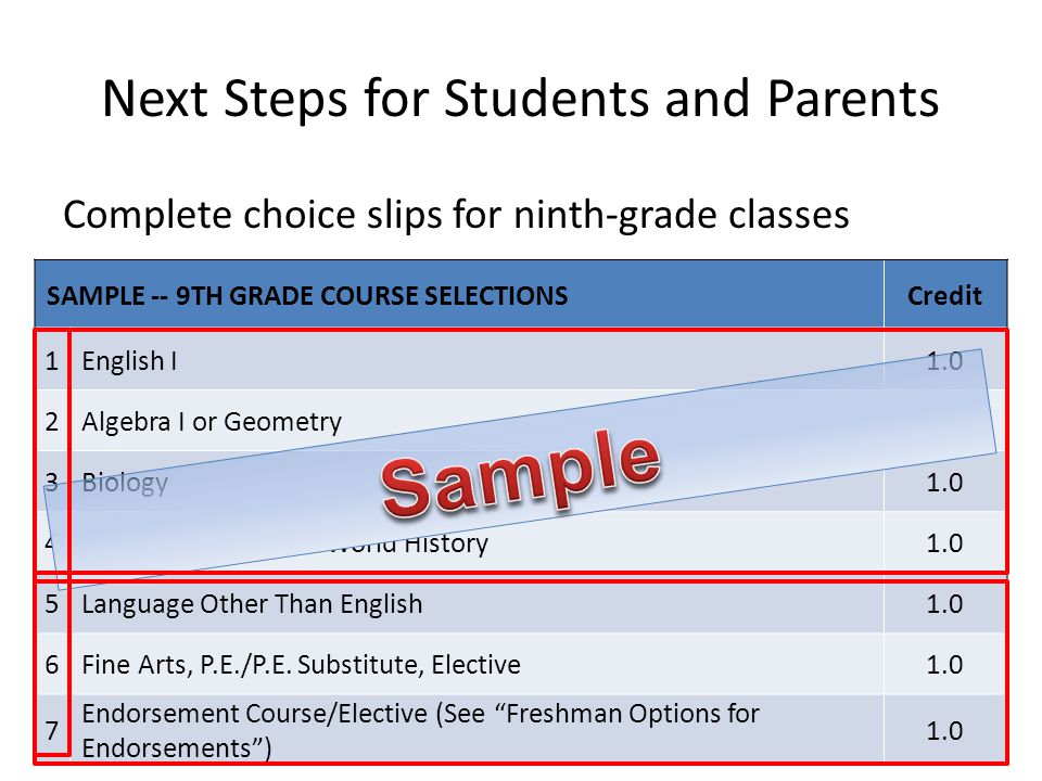 Next Steps for Students and Parents Complete choice slips for ninth-grade classes 15 SAMPLE -- 9TH GRADE COURSE SELECTIONSCredit 1English I1.0 2Algebra I or Geometry1.0 3Biology1.0 4World Geography or World History1.0 5Language Other Than English1.0 6Fine Arts, P.E./P.E.