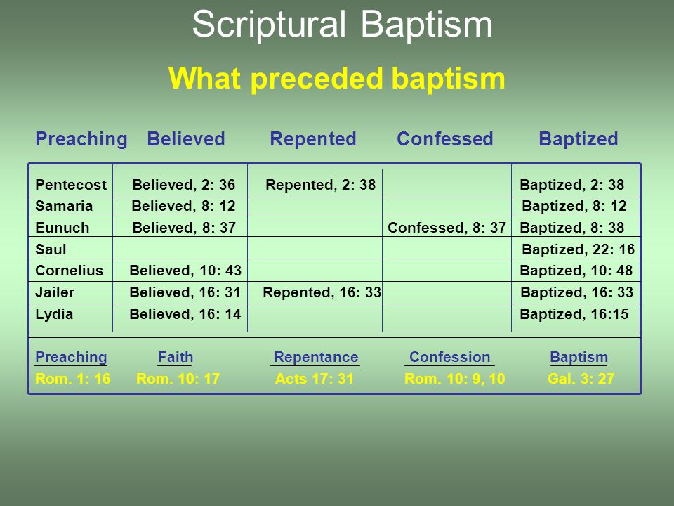 What preceded baptism Preaching Believed Repented Confessed Baptized Pentecost Believed, 2: 36 Repented, 2: 38 Baptized, 2: 38 Samaria Believed, 8: 12 Baptized, 8: 12 Eunuch Believed, 8: 37 Confessed, 8: 37 Baptized, 8: 38 Saul Baptized, 22: 16 Cornelius Believed, 10: 43 Baptized, 10: 48 Jailer Believed, 16: 31 Repented, 16: 33 Baptized, 16: 33 Lydia Believed, 16: 14 Baptized, 16:15 Preaching Faith Repentance Confession Baptism Rom.