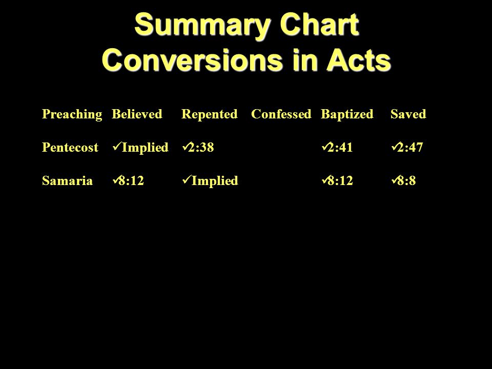 Conversions In Acts Chart