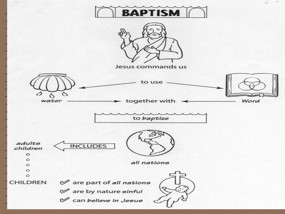 Who should be baptized. 3.Little children: Baptism CREATES faith.