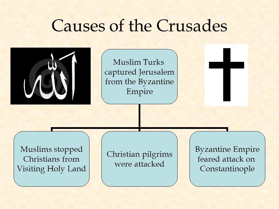 Causes of the Crusades Muslim Turks captured Jerusalem from the Byzantine Empire Muslims stopped Christians from Visiting Holy Land Christian pilgrims were attacked Byzantine Empire feared attack on Constantinople