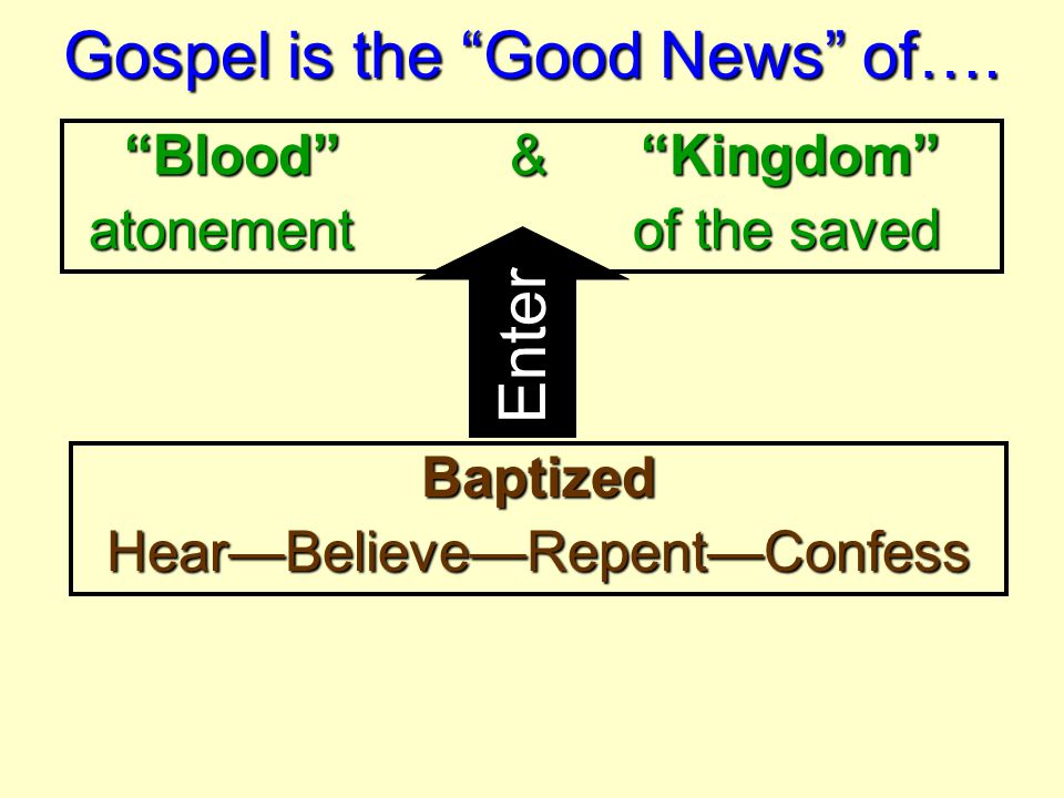Gospel is the Good News of….