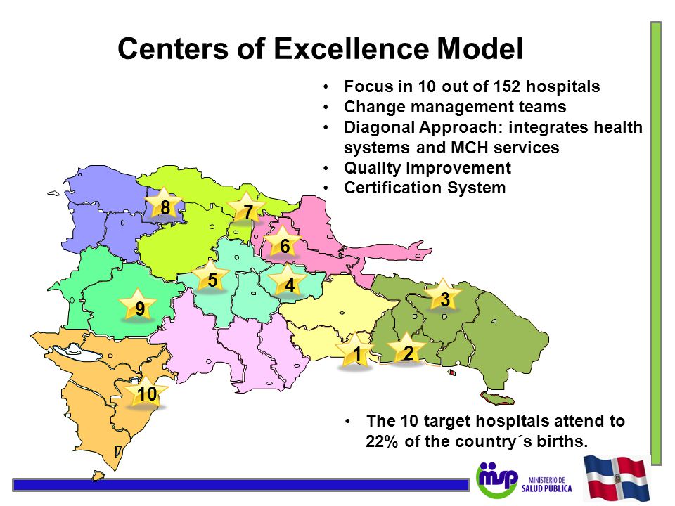 Centers of Excellence Model Focus in 10 out of 152 hospitals Change management teams Diagonal Approach: integrates health systems and MCH services Quality Improvement Certification System The 10 target hospitals attend to 22% of the country´s births.