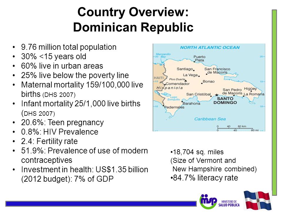 Country Overview: Dominican Republic 9.76 million total population 30% <15 years old 60% live in urban areas 25% live below the poverty line Maternal mortality 159/100,000 live births (DHS 2007) Infant mortality 25/1,000 live births ( DHS 2007) 20.6%: Teen pregnancy 0.8%: HIV Prevalence 2.4: Fertility rate 51.9%: Prevalence of use of modern contraceptives Investment in health: US$1.35 billion (2012 budget): 7% of GDP 18,704 sq.