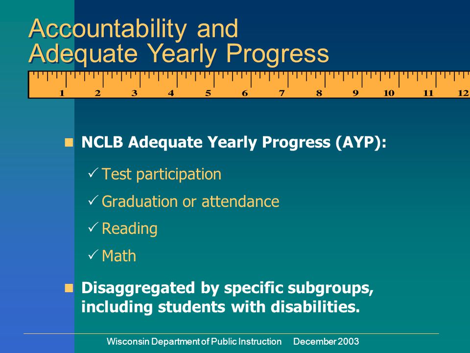 Wisconsin Department of Public Instruction December 2003 NCLB Adequate Yearly Progress (AYP):  Test participation  Graduation or attendance  Reading  Math Disaggregated by specific subgroups, including students with disabilities.