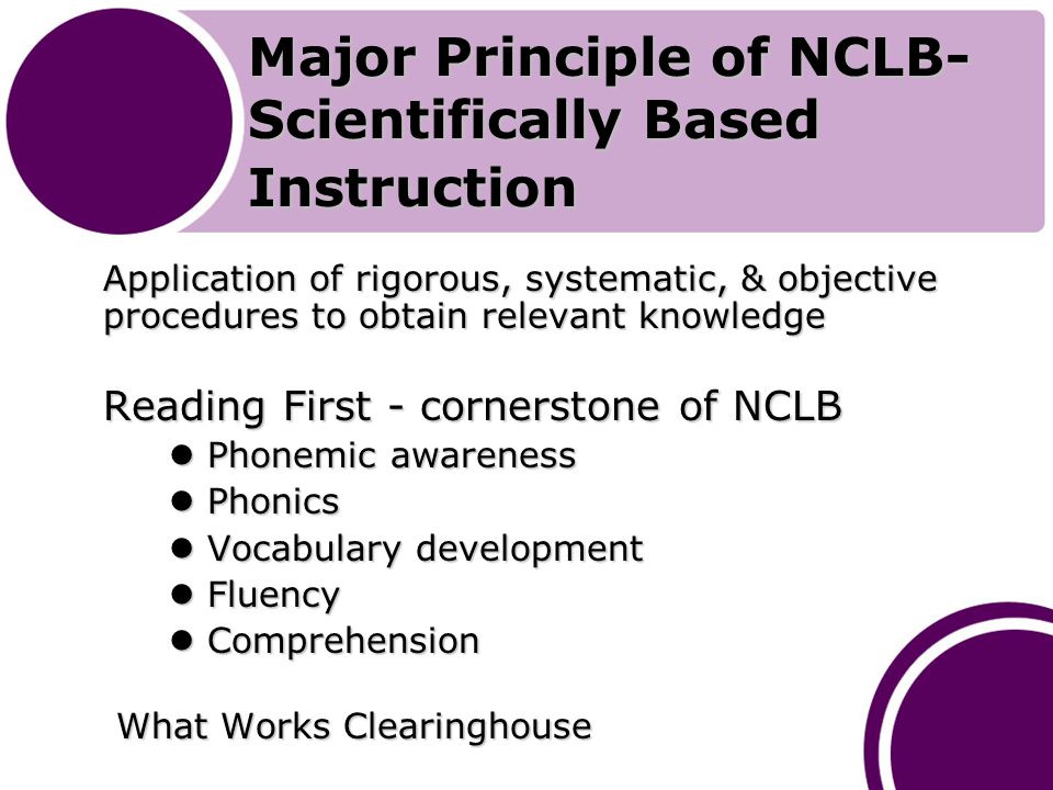 Major Principle of NCLB- Scientifically Based Instruction Application of rigorous, systematic, & objective procedures to obtain relevant knowledge Reading First - cornerstone of NCLB Phonemic awareness Phonemic awareness Phonics Phonics Vocabulary development Vocabulary development Fluency Fluency Comprehension Comprehension What Works Clearinghouse