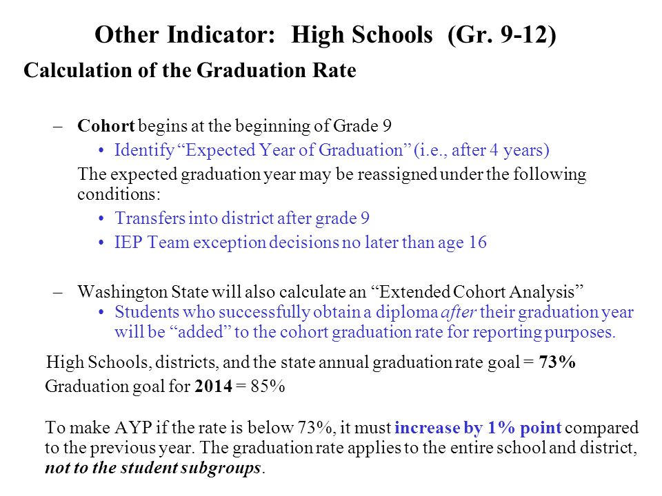 Other Indicator: Elementary/Middle Schools (Gr.